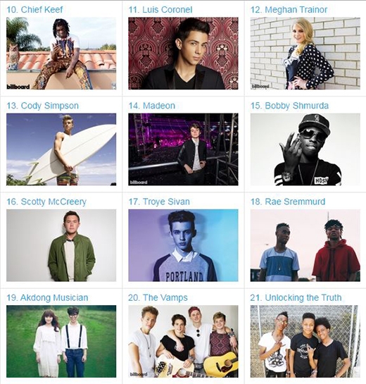
	
	Danh sách 21 ngôi sao nổi tiếng nhất dưới 21 tuổi của Billboard.